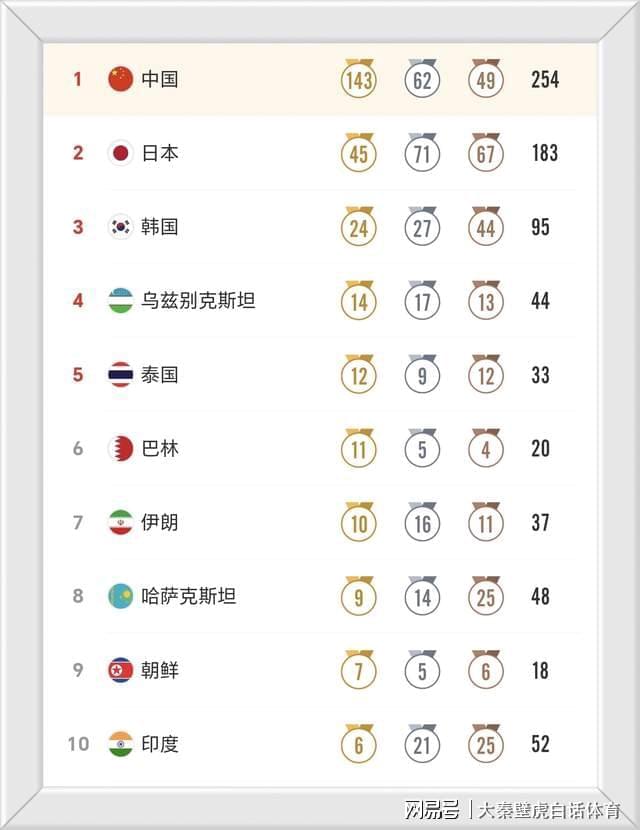 晚上11点！CCTV5直播U17世界杯收官战，时隔21年，U17国少力争首胜